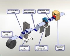 Structured Packing Tooling & Profile Development